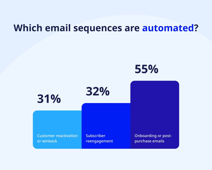 Emails_new