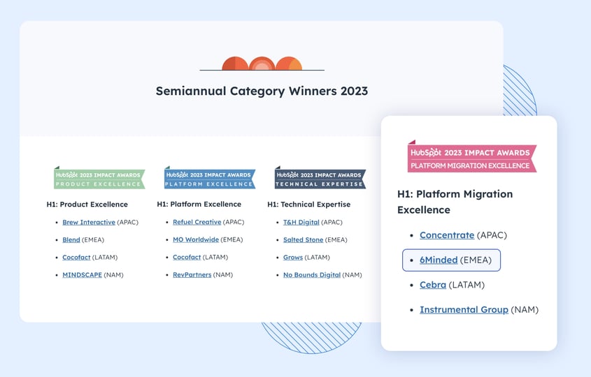 HubSpot Impact Award Win