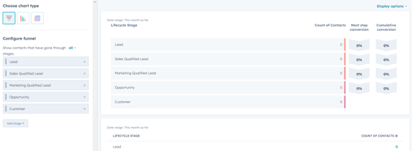 HubSpot Reports